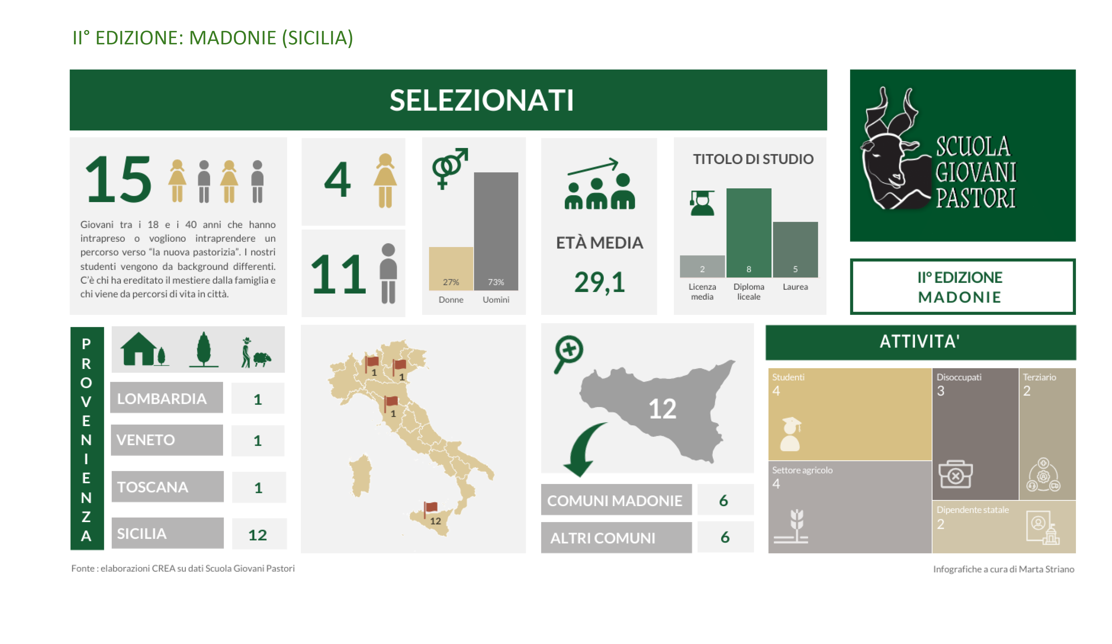 infografica giovani pastori Madonie