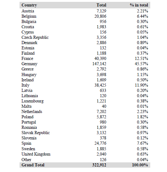 Fonte: Sviluppo Rurale UE