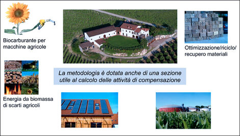 Bilancio a livello aziendale